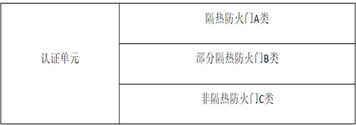 防火門消防認證(圖1) 認證單元.jpg